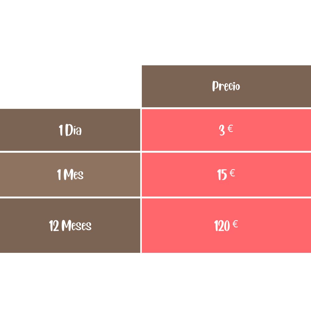 Lista de precios de la membresía